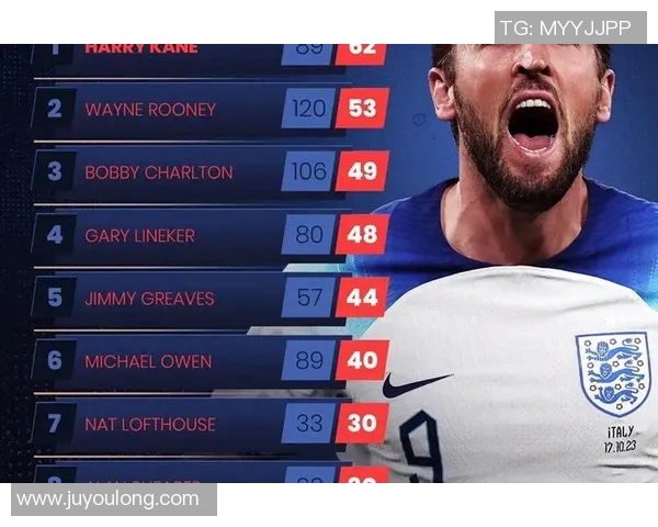 全球足球巨星盘点：这些球员引领时代风潮，成就无数传奇